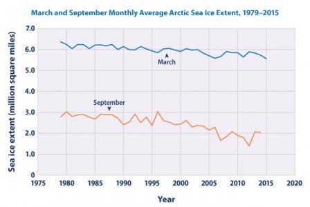 mar-sept-sea-ice-large