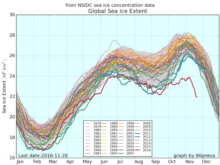 11_21_16_Brian_GlobalSeaIce_720_540_s_c1_c_c