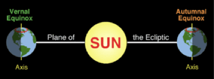 350px-Equinox_diagram