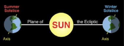 350px-Solstice_diagram