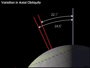 Variation-In-Axial-Obliquity