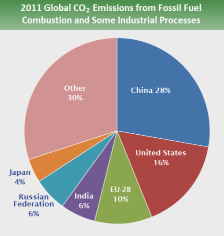 global_emissions_country_2015