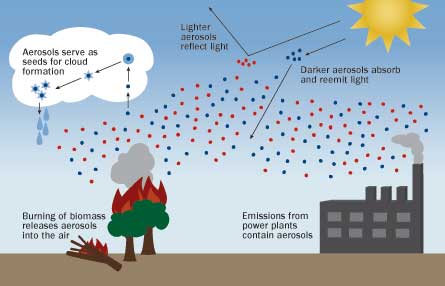 Aerosols2