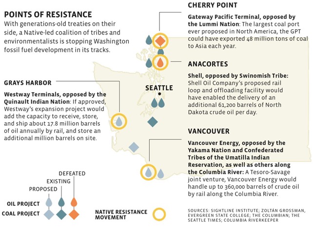 PNW Tribes Reistance Graphics