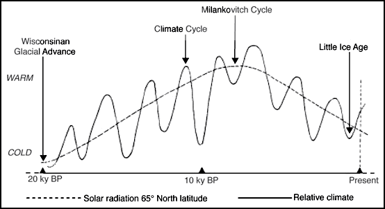 fig3