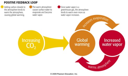 waterVapor-and-Climate