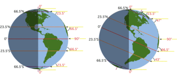 350px-Earth_sun_angles