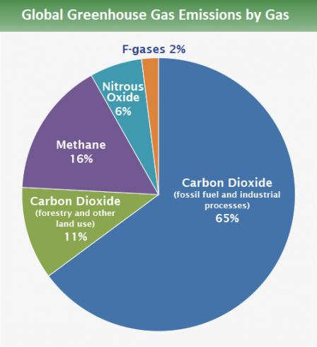 global_emissions_gas_2015