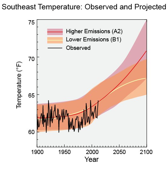 SE_A1___B2_temperature_graphs_12908_v6