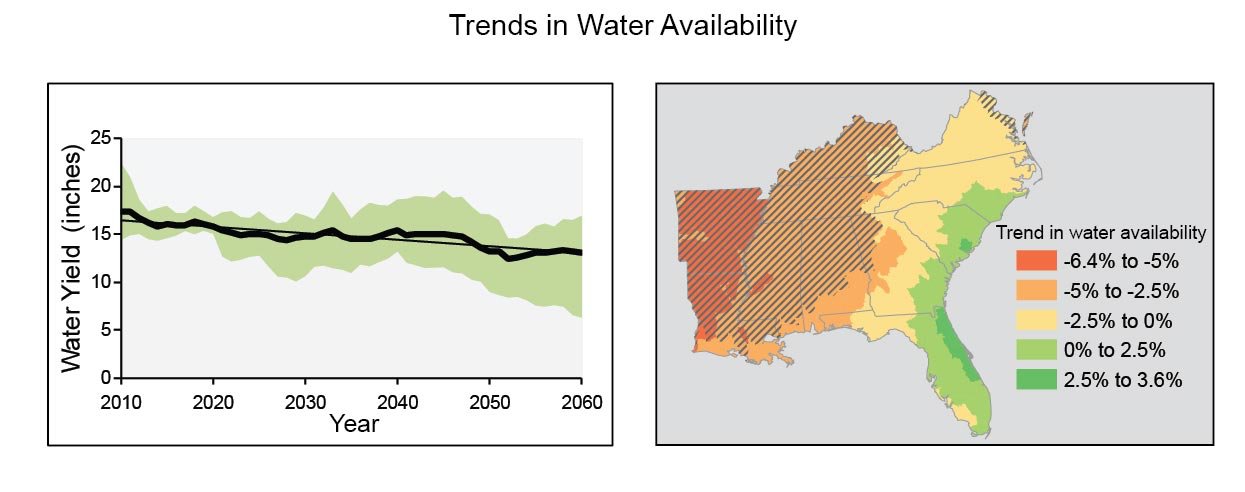 WaterAvailabilityB