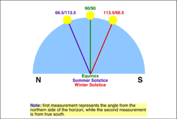 350px-Solar_altitude_equator