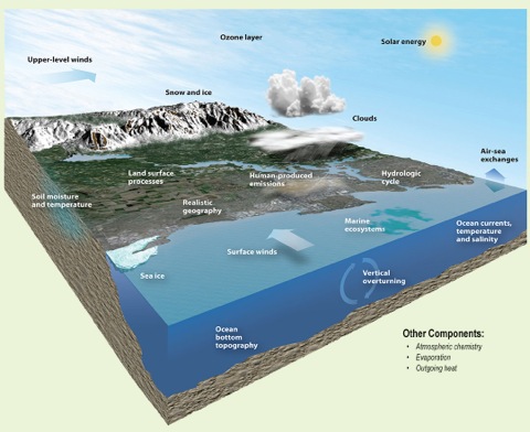 Fig-1-Earth-Climate-System